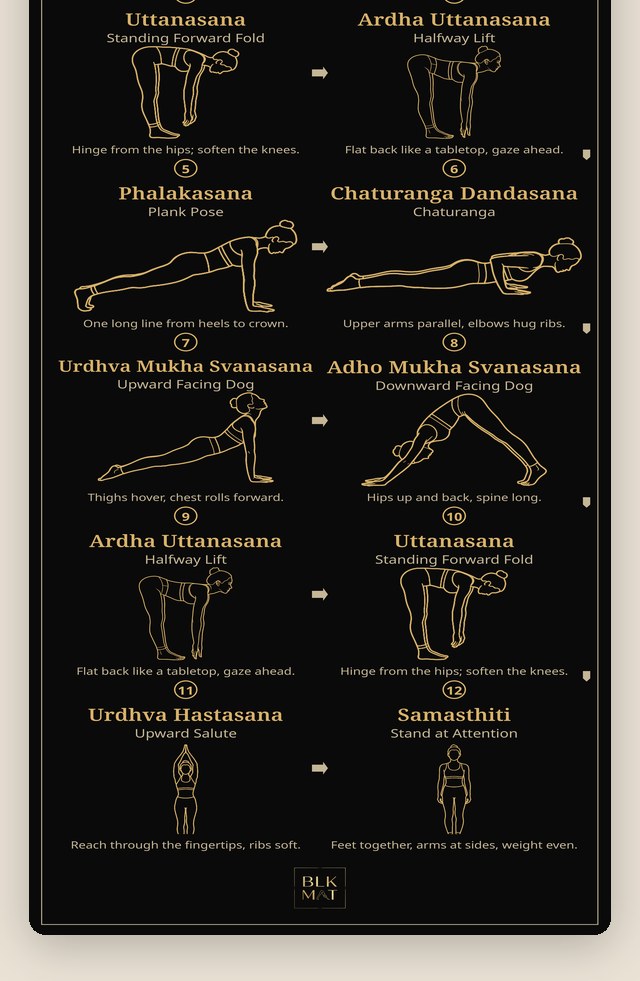 BLKMAT Surya Namaskar A Vinyasa yoga mat, flat lay, top-down view