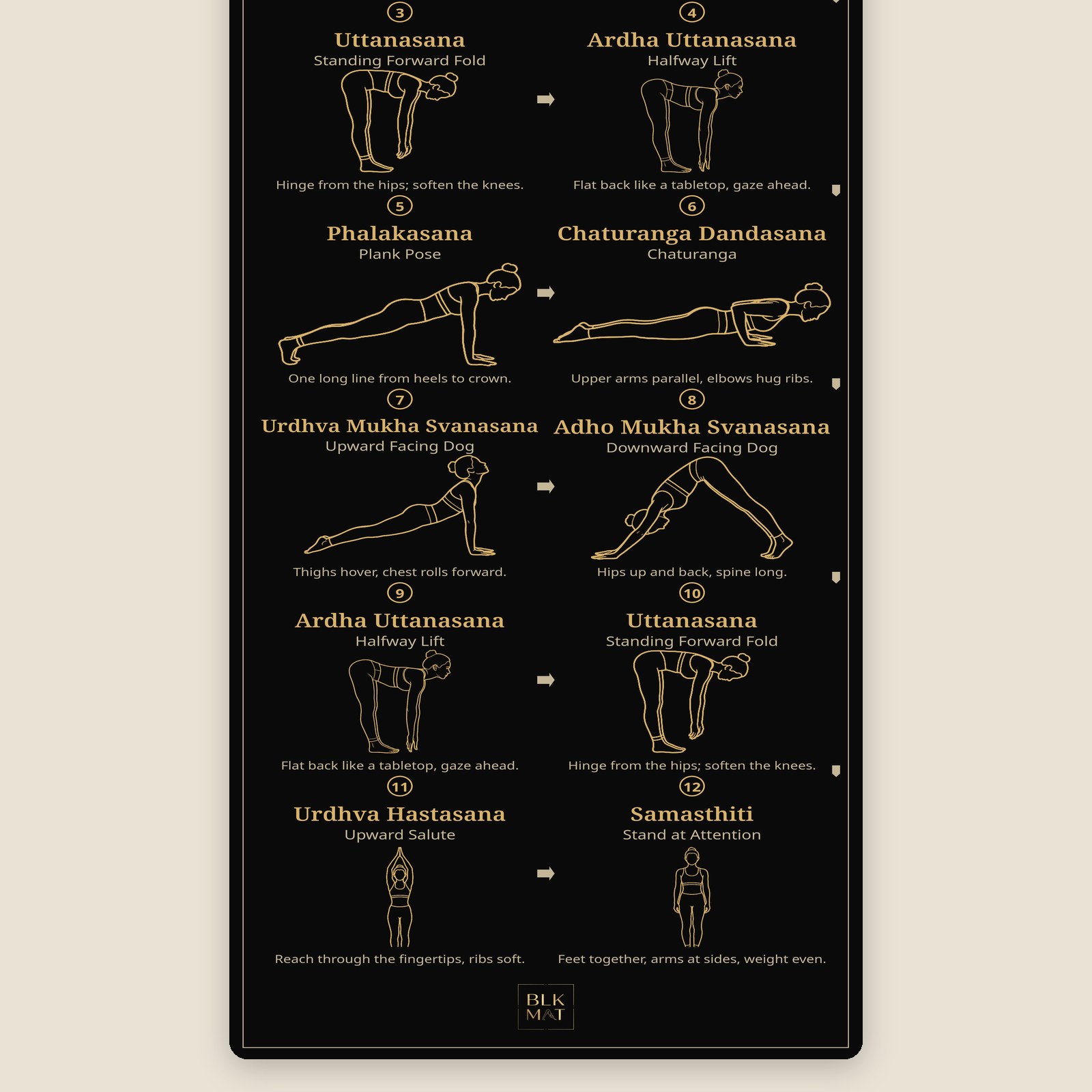 BLKMAT Surya Namaskar A Vinyasa yoga mat, flat lay, top-down view