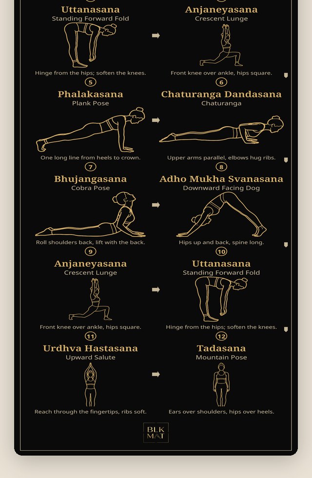 BLKMAT Surya Namaskar Classical yoga mat, flat lay, top-down view