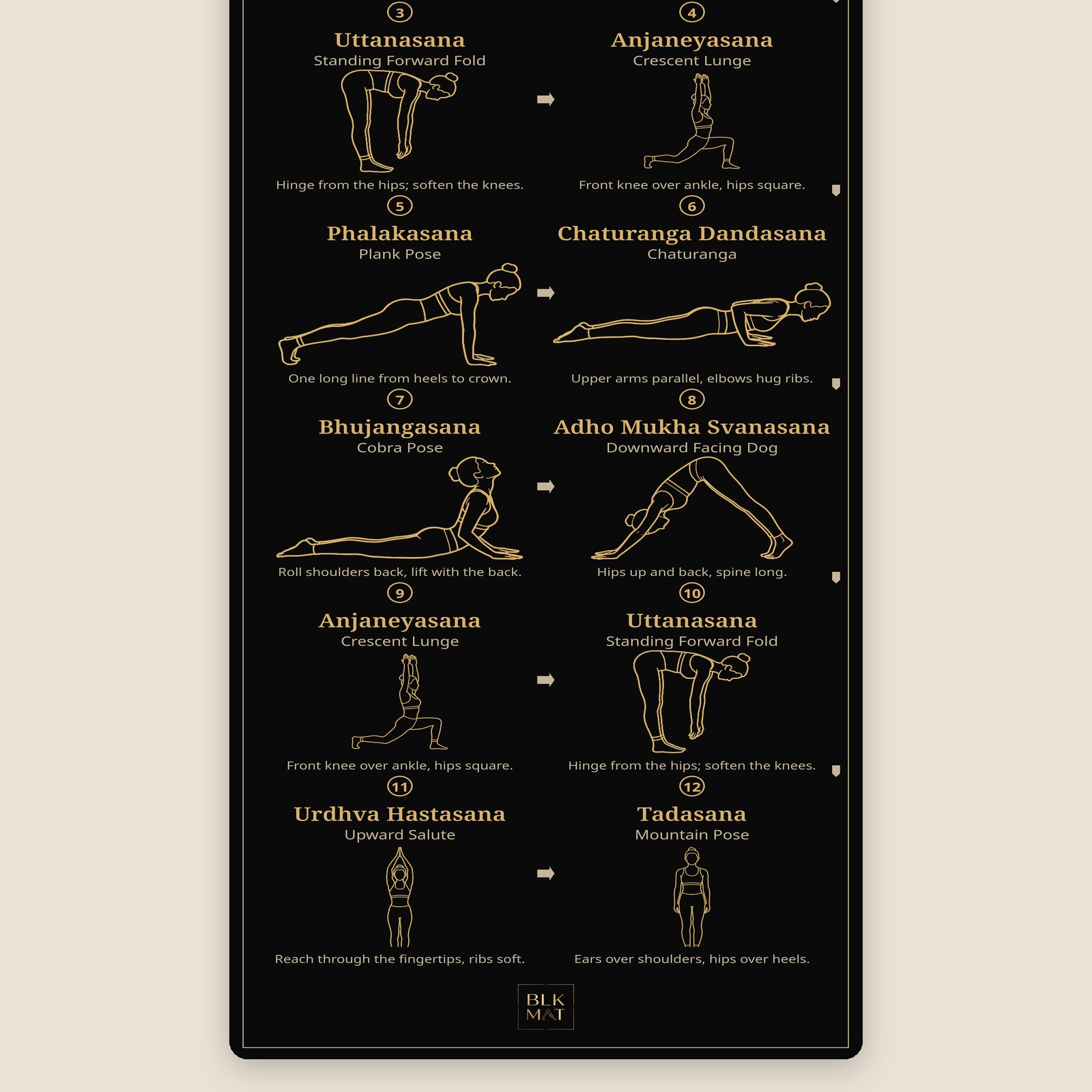 BLKMAT Surya Namaskar Classical yoga mat, flat lay, top-down view